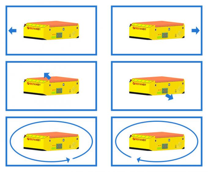 Automatischer geführter Fahrzeug-Magnet-Anleitung AGV BEFANBY