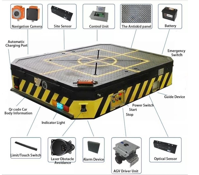 Befanby intelligenter Laser-Navigation Agv-Übergangswagen für die Werkstatt-Behandlung