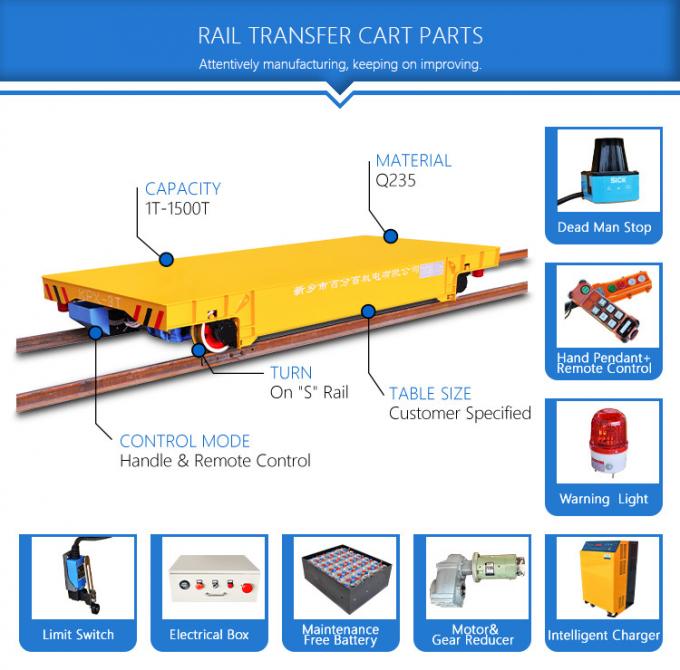Materielles Übergangselektrische 150 Tonnen batteriebetriebene Schienen-Wagen-